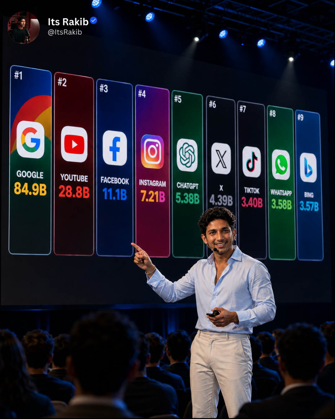 ChatGPT Hits 5.38 Billion Visits — 5th Most Visited Site in the World